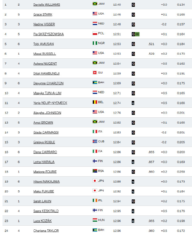 强的本土亚, dingy, http