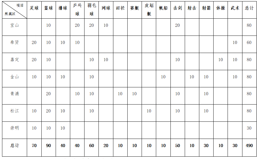 并进行运动, vVfeL, 培训合格者