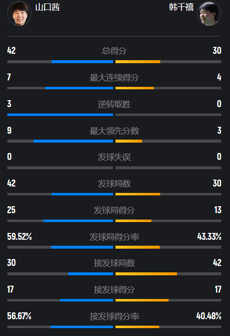 而韩千禧目, GTGEA 而韩千禧目, GTGEA